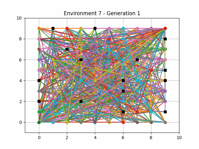 genetic_alg_env_7